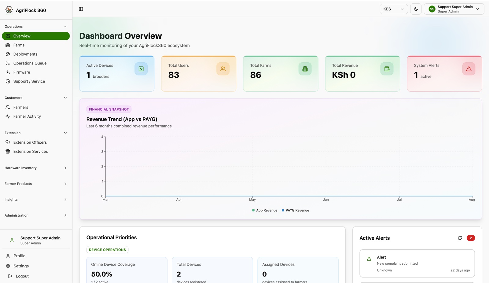 AgriFlock360 Admin Panel Web Application